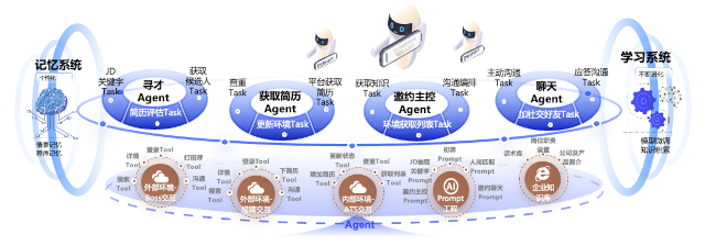 泛化层级图示